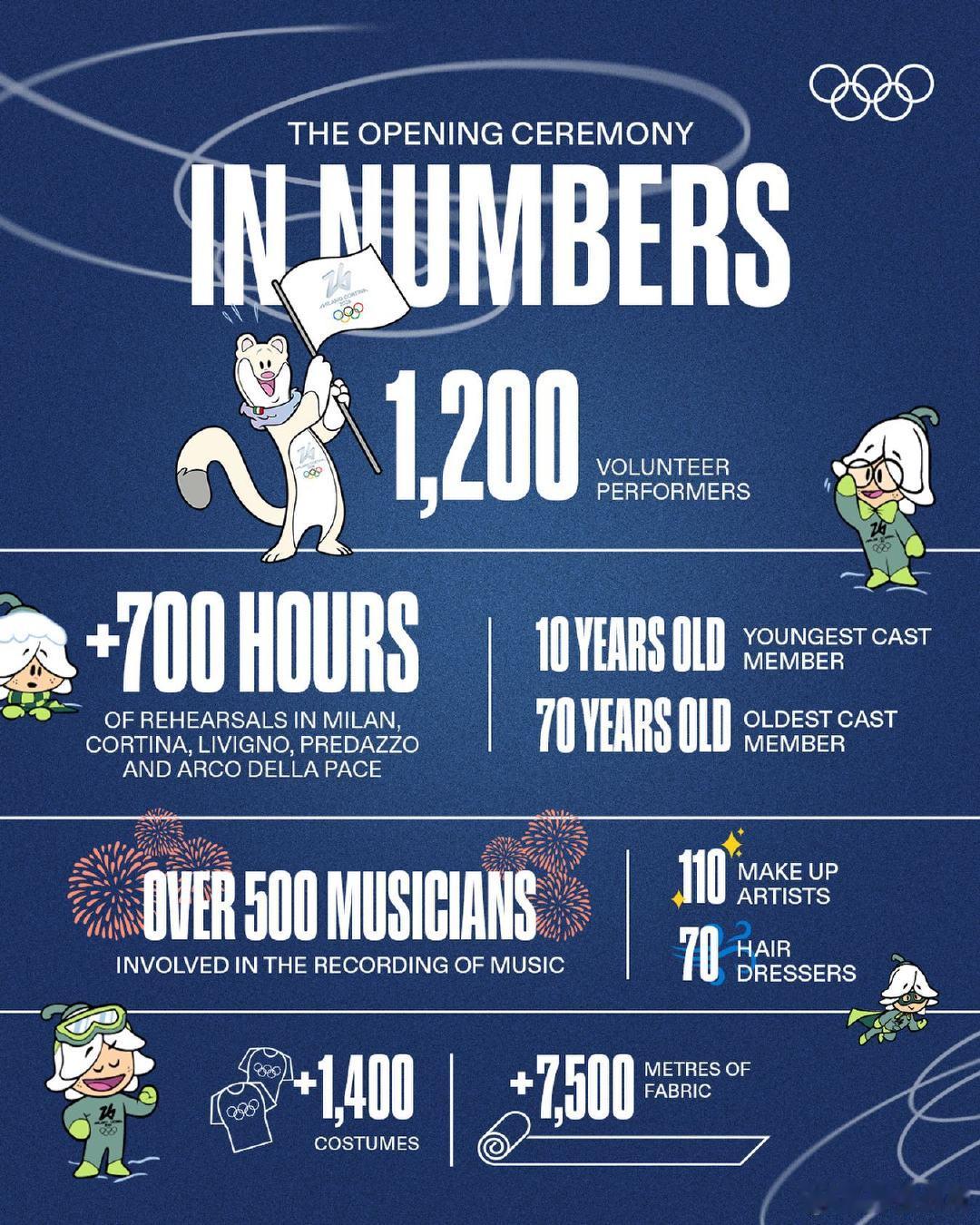 数说米兰冬奥会开幕式 2026年米兰冬奥会开幕式将于2月6日在圣西罗体育场举行，