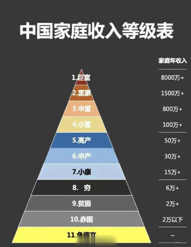 绝大部分人，月收入能达到5000已经是相当不错的水准了。对于很多家庭来说，月收入