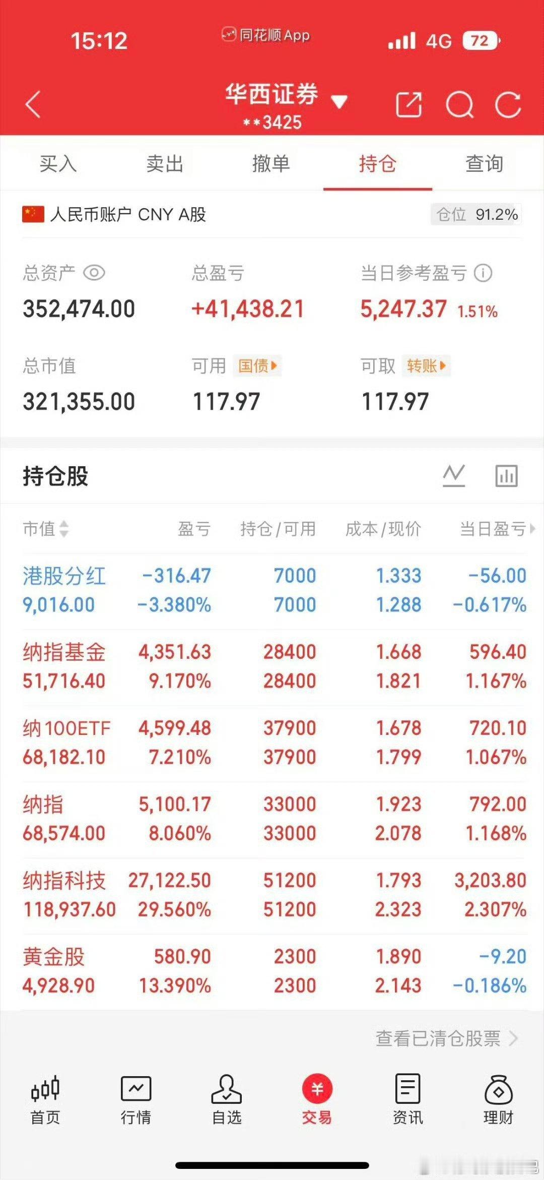 美股接着上涨，接着嗨起来！！！纳指生物科技etf，标普生物科技，纳指科技etf那