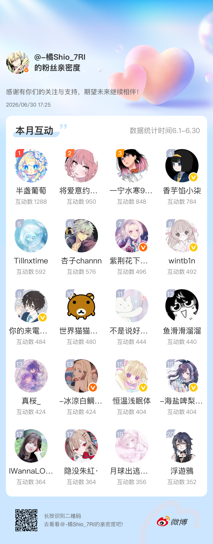 今日的和女网友卖腐指标