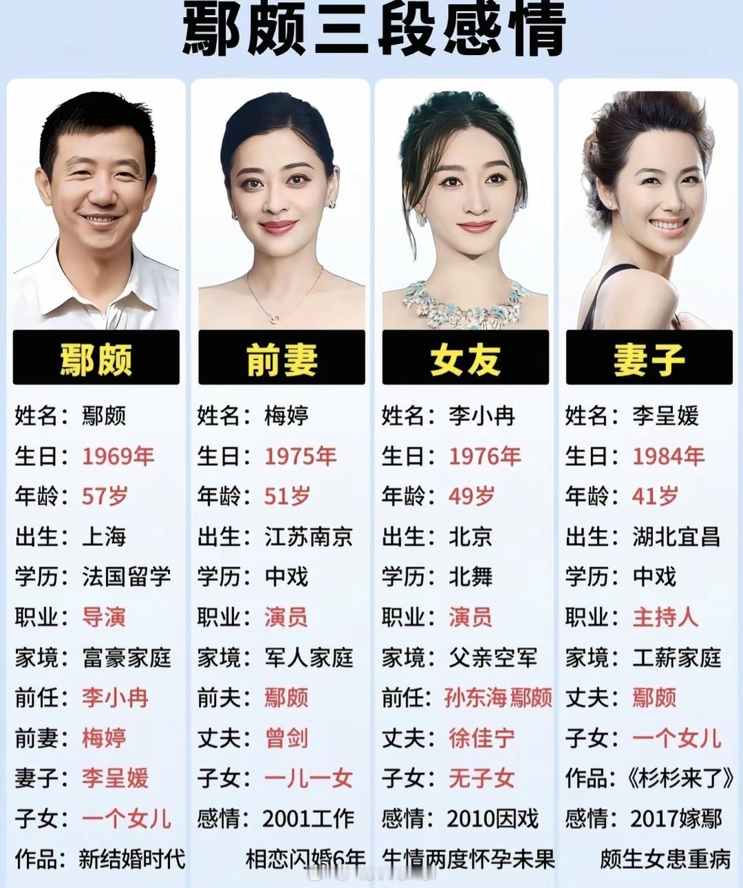 鄂颇三段感情 