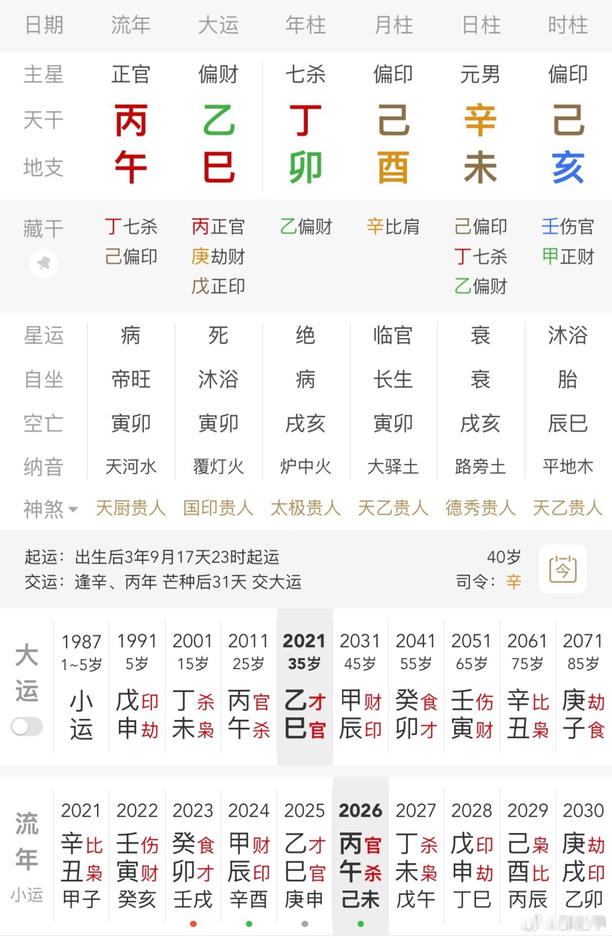刘雨鑫JASON有粉丝提供刘雨鑫的生日，时辰不详，暂定己亥；辛金生在酉月，建禄格
