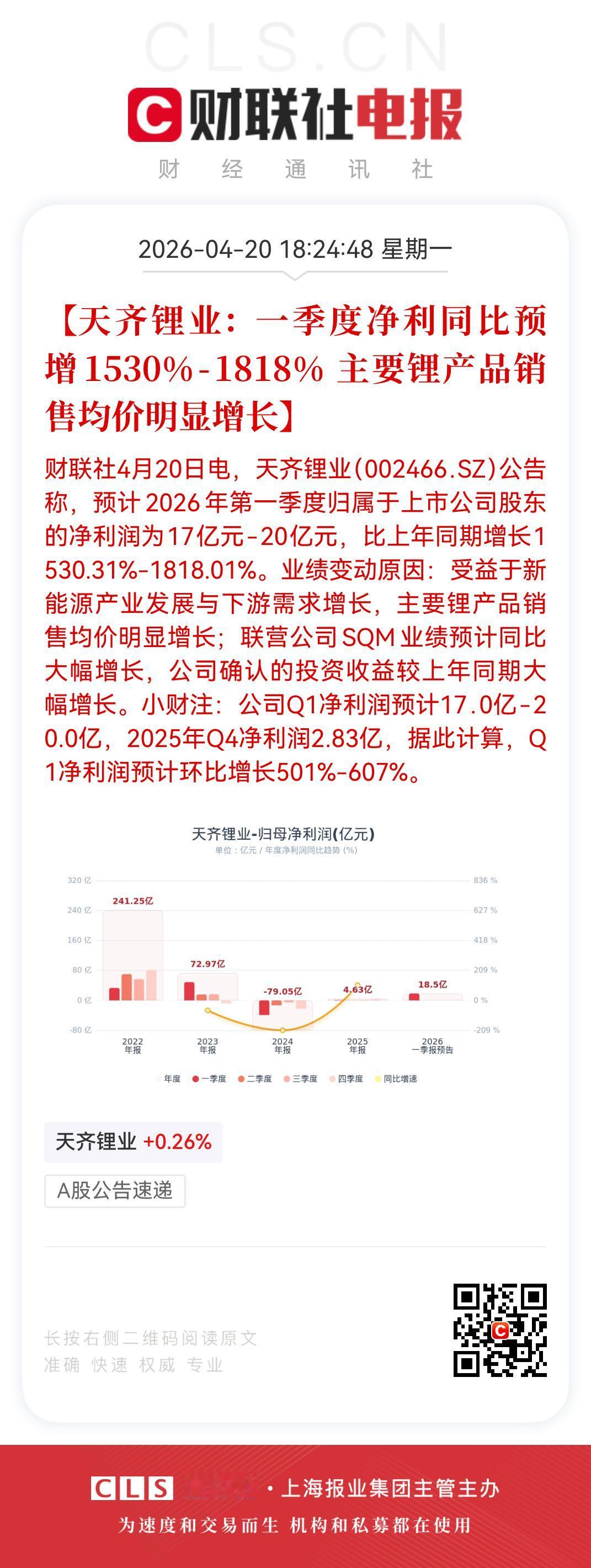 28万股民彻夜狂欢！天齐锂业一季度业绩暴增18倍，远超预期！锂矿股新一轮上涨周期
