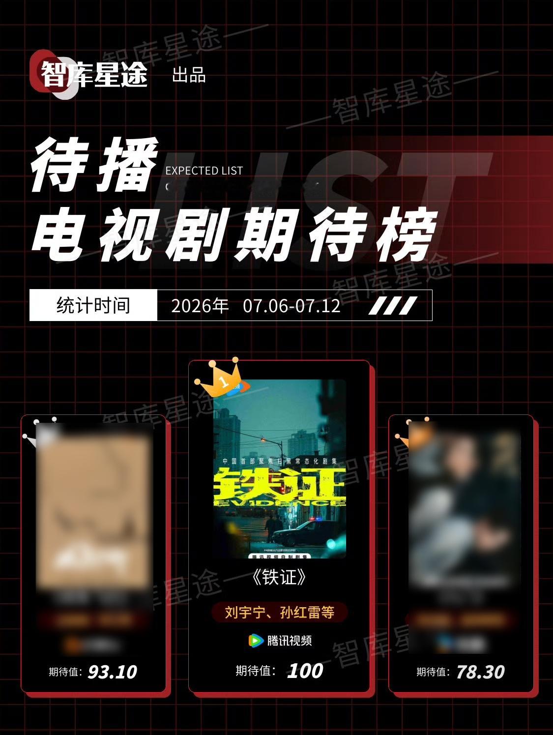 爽之爽之🔥一些《铁证》是满分的铁证🔥开机后共7周满分霸榜TOP1🔥《铁证》