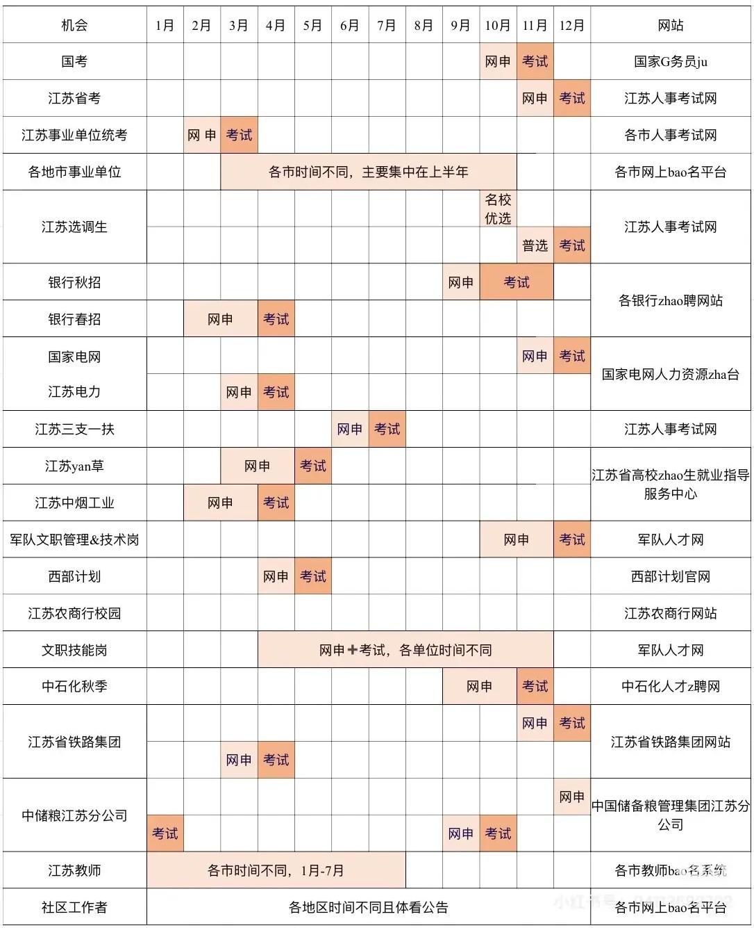 求职江苏省各个体制内招聘报名时间
