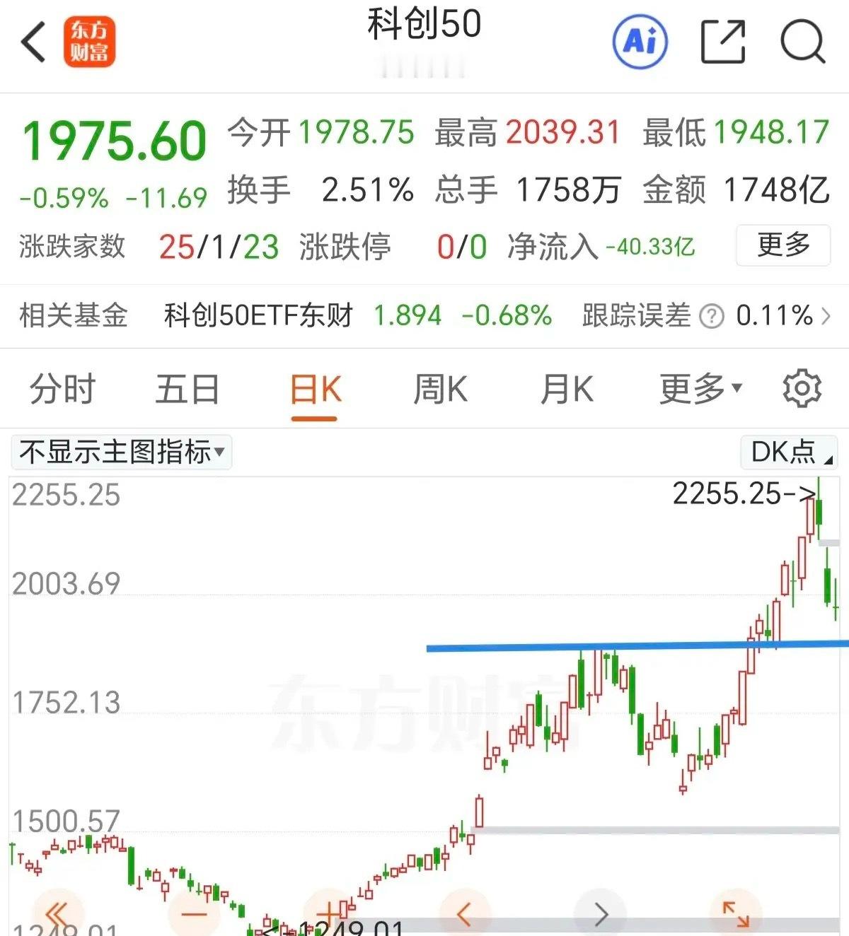 抓住微盘股的轮动补涨机会。走势最强的科创50指数日线已经形成顶分型结构，短期头部