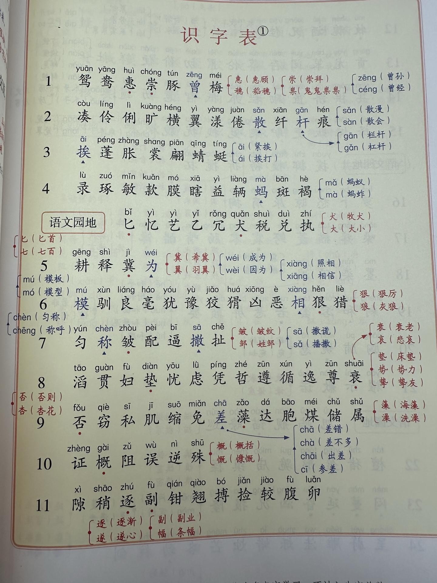 新版字词表，寒假提前预习准备作业帮的 页码都和课本一致，知识点全面