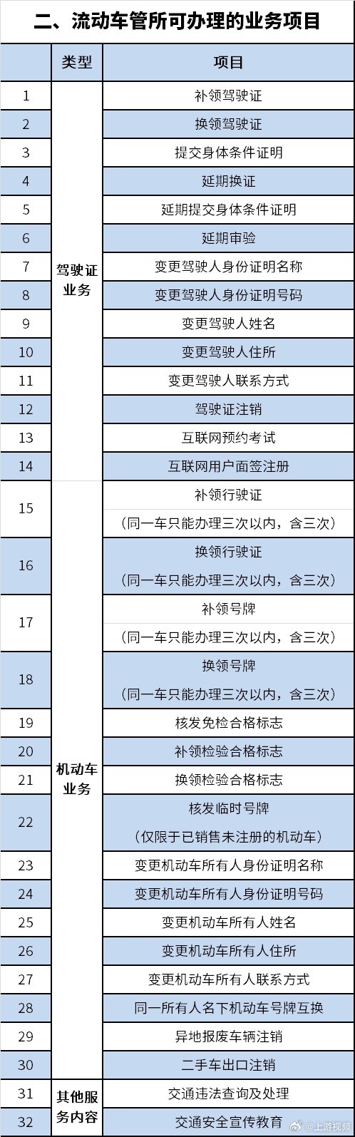 #重庆6月将组织22场车驾管上门服务#【22场！重庆公安交管部门6月将组织这些车