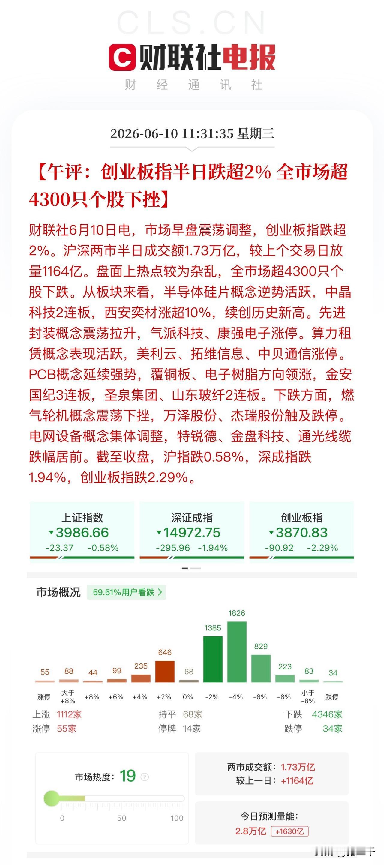 午评，调整下半场如何应对？
科技股光模块最强给你跌不动的感觉，
这就是每一轮牛市