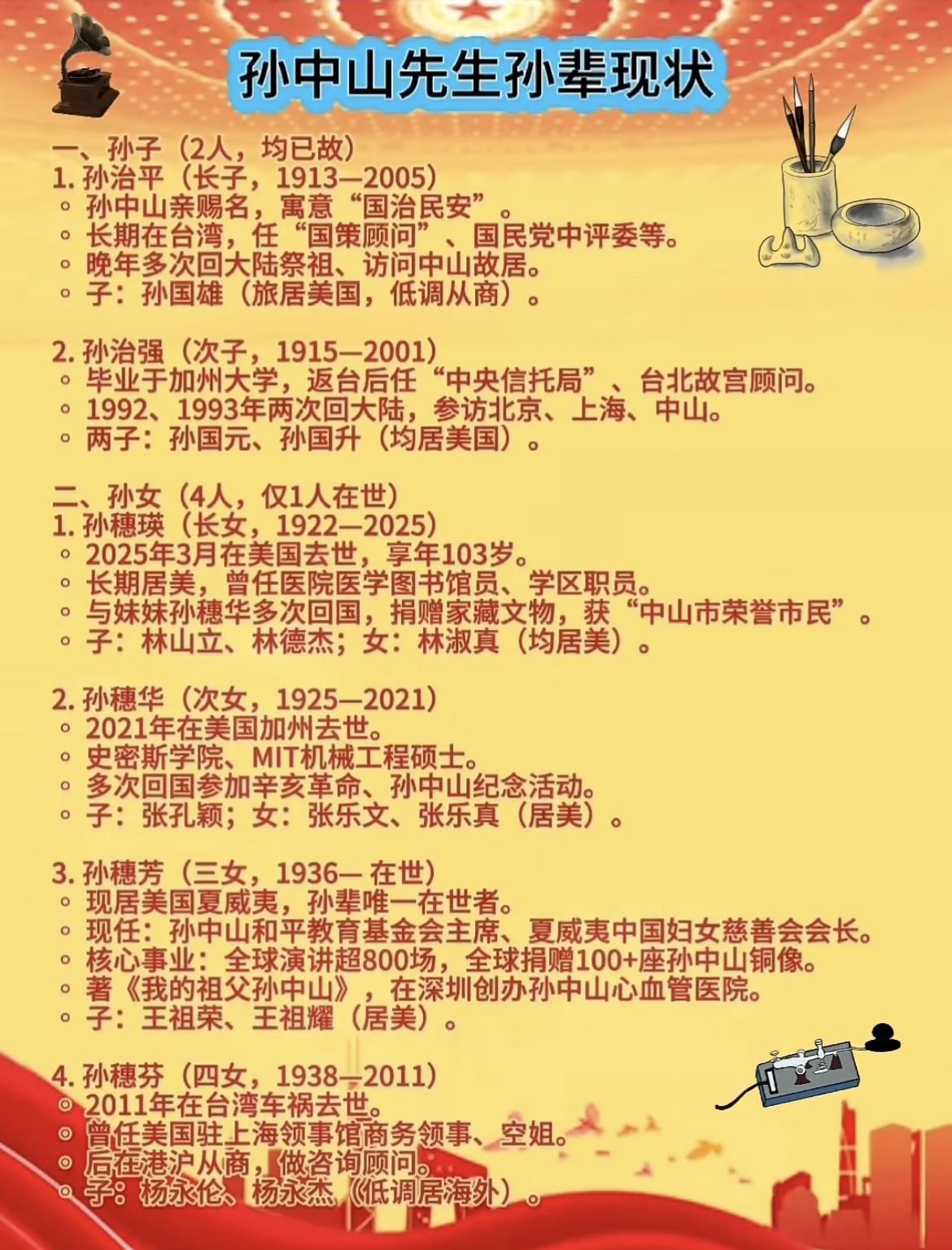 一张图看明白孙中山先生孙辈现状。

孙中山先生一共有两位孙子和四位孙女，都是出自