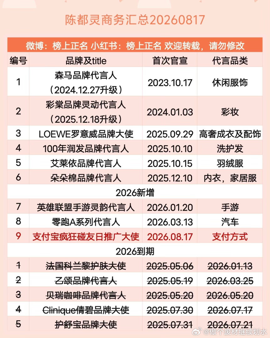 陈都灵商务汇总（9个）20260817陈都灵 ｜ 