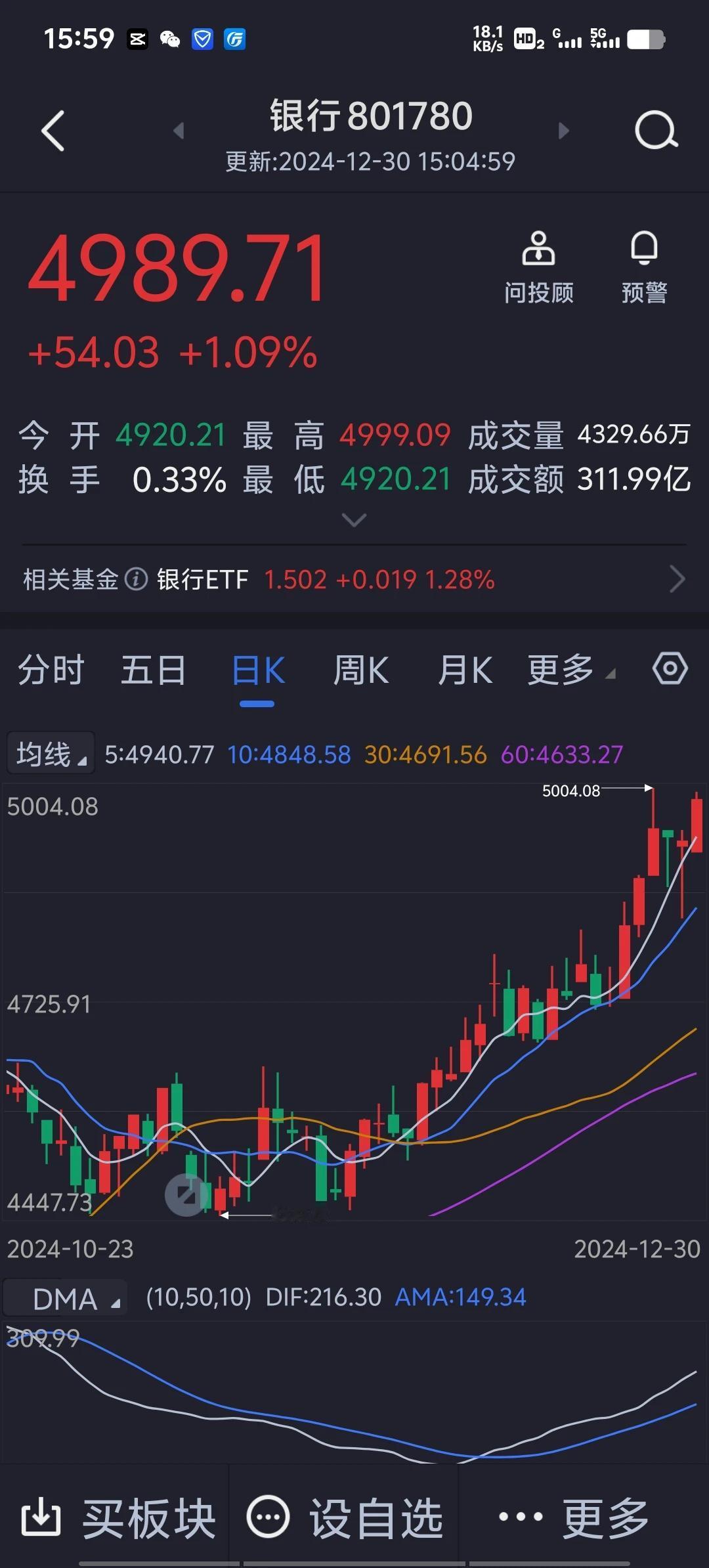 从我写头条发文的股民关注度来看，喜欢买银行股的股民估计不到10%。因素是多方面，