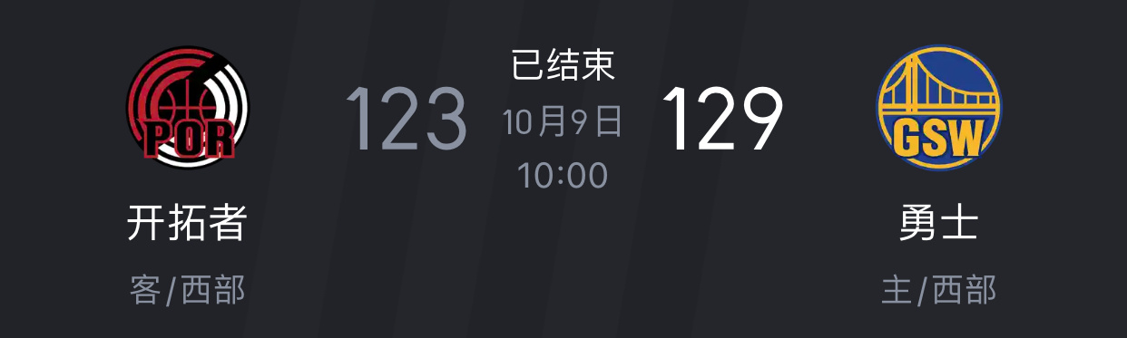 波斯特（20分）、克莱尔（14分）单节34分，带领球队在第四节打出51比26的比