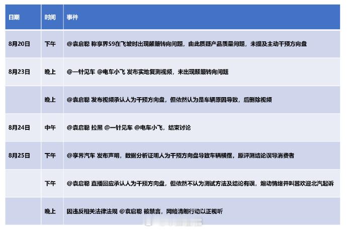#袁启聪被禁言##享界回应S9飞坡测试争议# 情况就是这么个情况，事情就是这么个