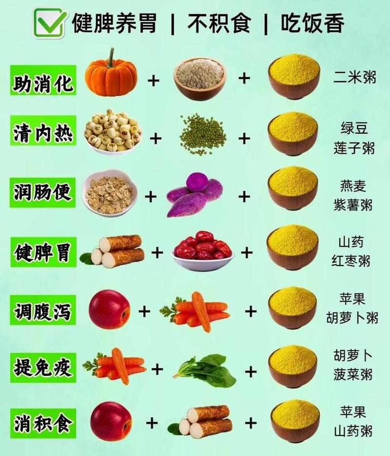 春天养脾胃，不用贵食材！这3样家常货最养人
 
春天养脾胃，不用买贵补品，
家常