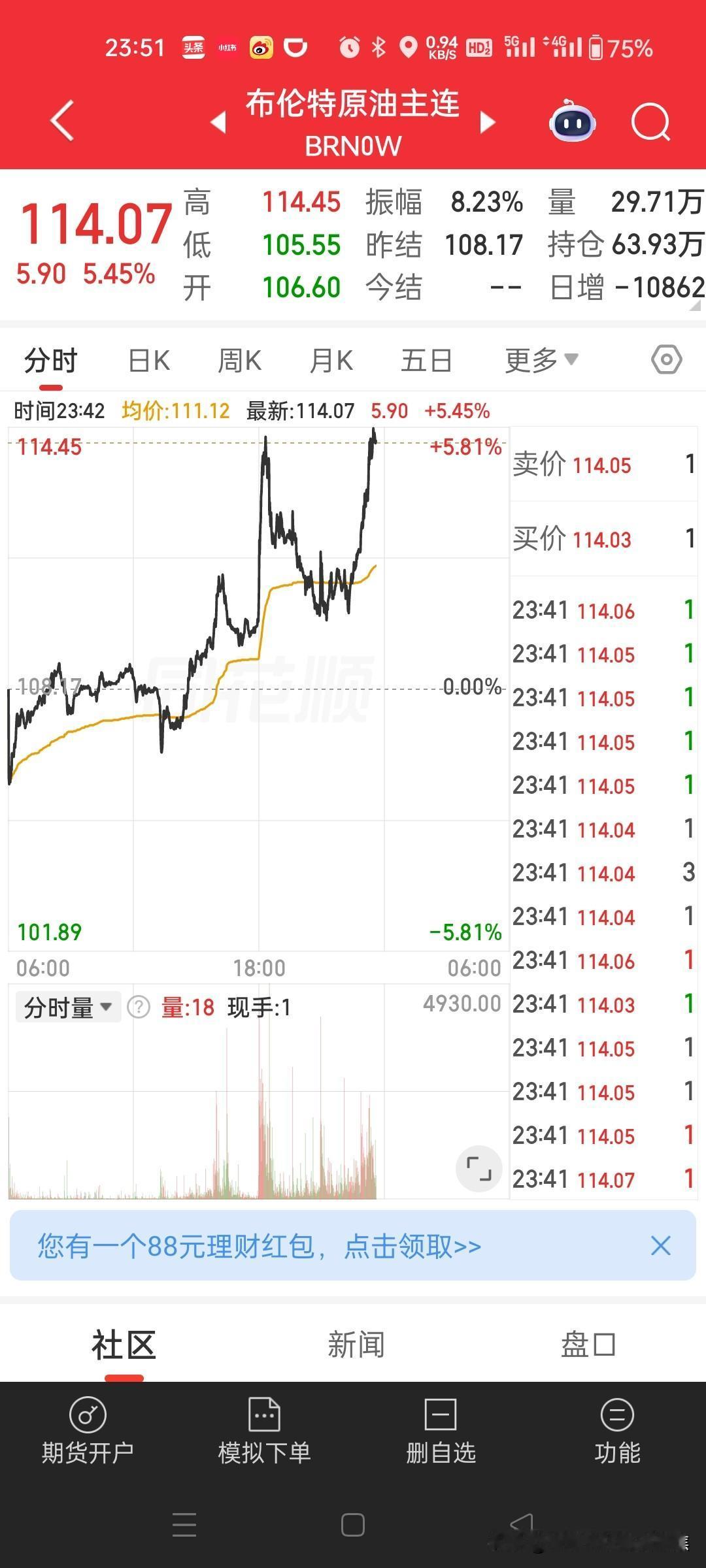 原油腾腾腾上冲，快上6%了，估计开打了

原油这涨势简直疯了，感觉像坐火箭一样腾