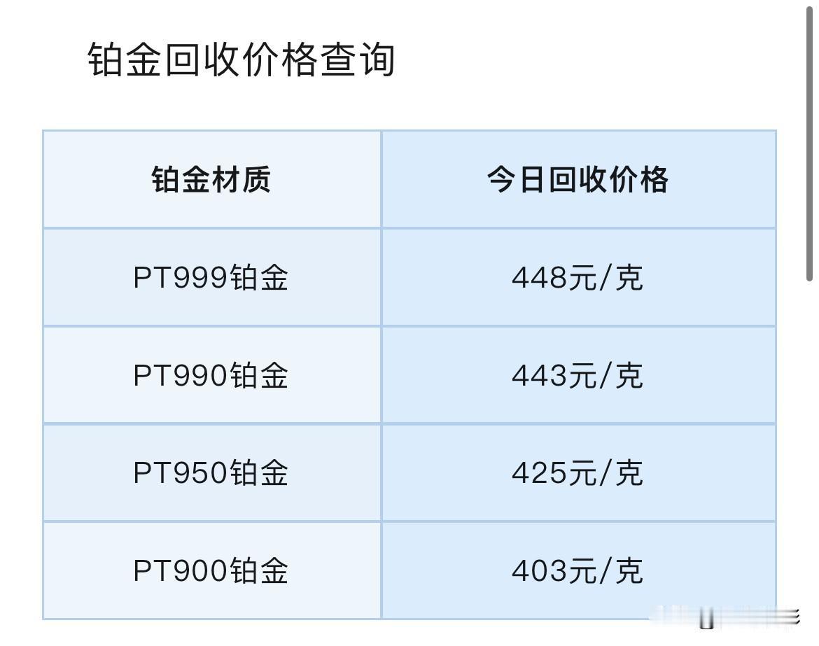 今日铂金、钯金价格报价！各品种铂金、钯金回收报价！以及黄金行情分析！

2026