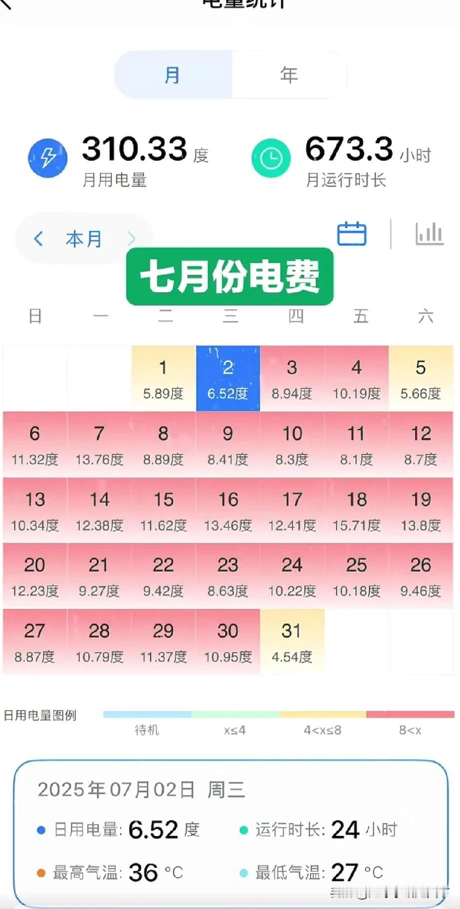 你家上个月电费用了多少？全网都在晒七月份电费啊！看到这些土豪的电费，我心理瞬间平