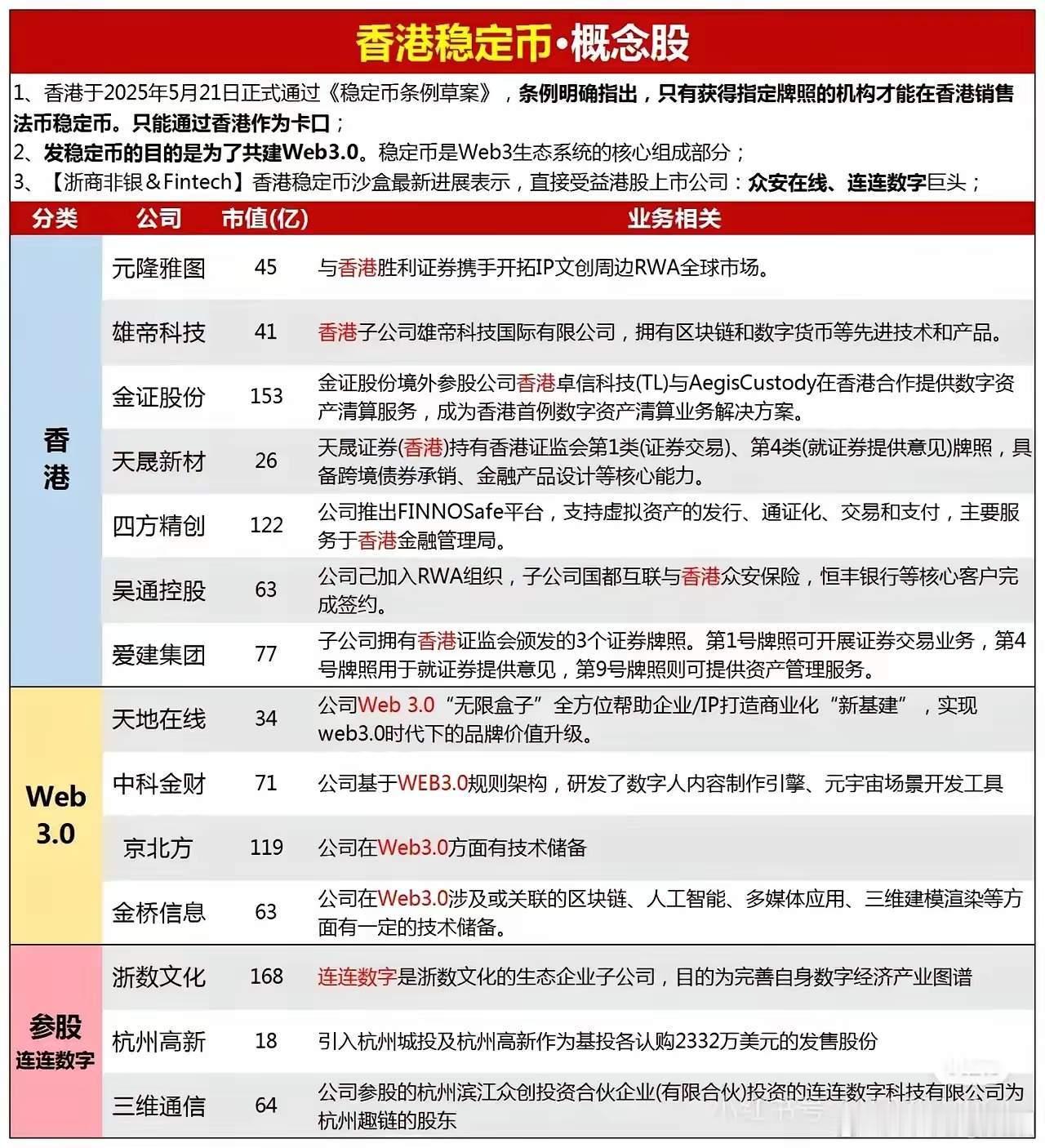 全球有99%的稳定币锚定美元，香港大力推行港元/离岸人民币稳定币，其目的在于打破