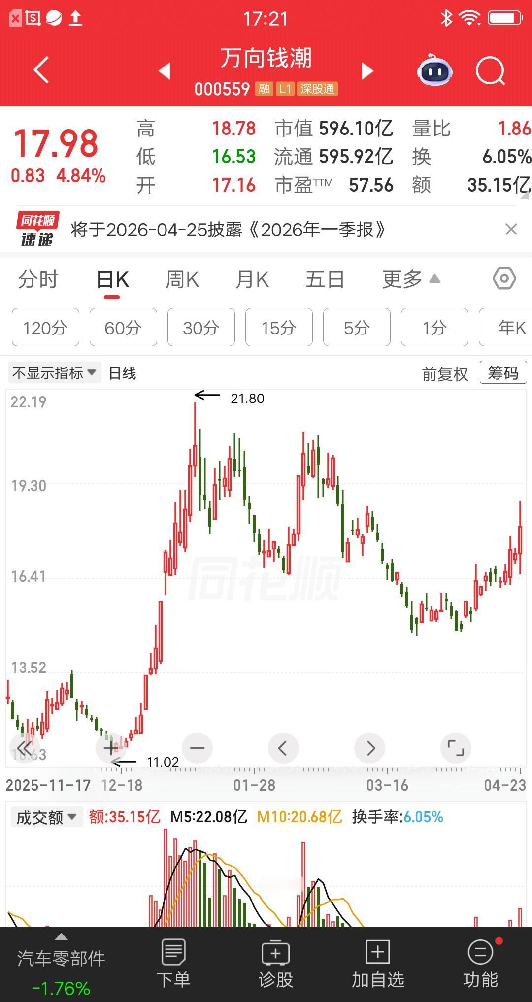 一位浙江的股民，今天满仓了万向钱潮，以17.76元买了79万多元。他为何选择此时