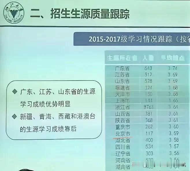 北京娃儿大学学习能力咋样？从浙大统计2015到2017级（2019-2021届毕