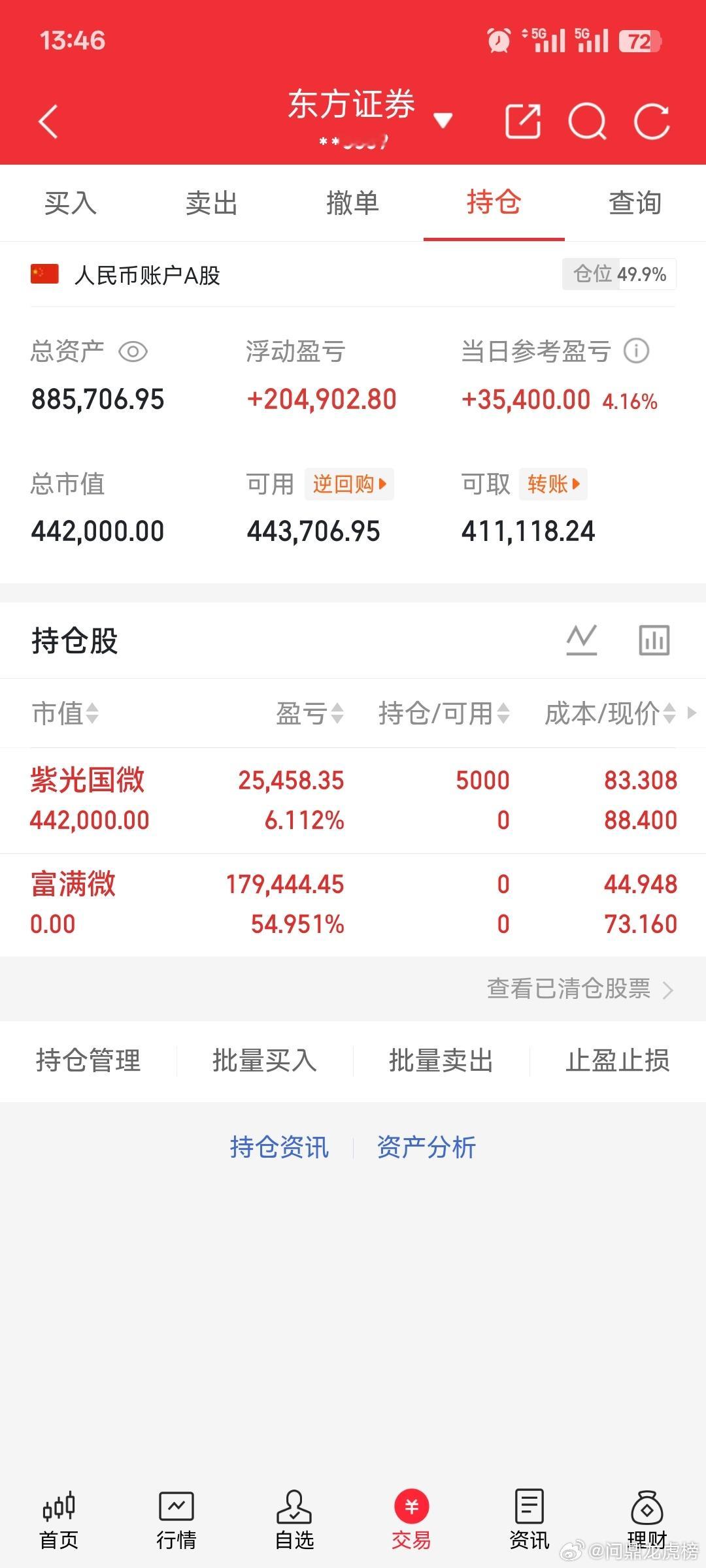 朋友们这个今天能涨停不，早上把富满微卖了，进了近期一直看好的紫光国微，看后面能破