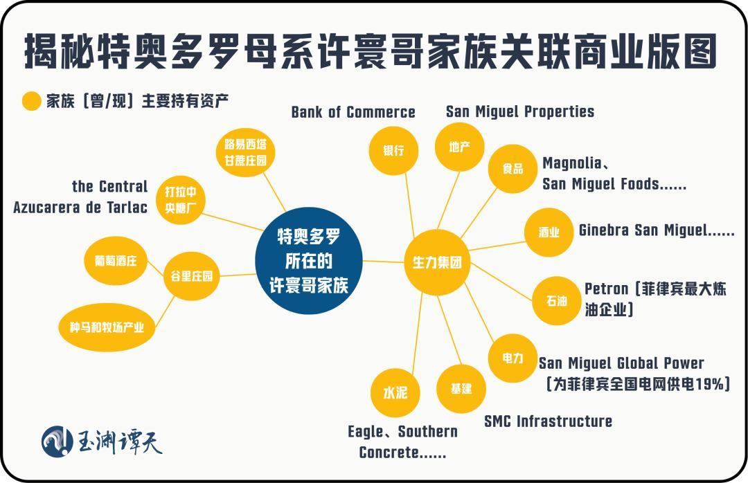 原来我们对菲律宾现任防长特奥多罗的制裁才是一个开始，下一步又会怎么出手？按照“玉