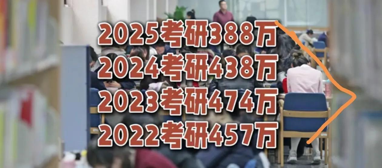 骨感现实让更多人明白求学考研是手段不是目的
考研人数10年来第二次下降是好现象