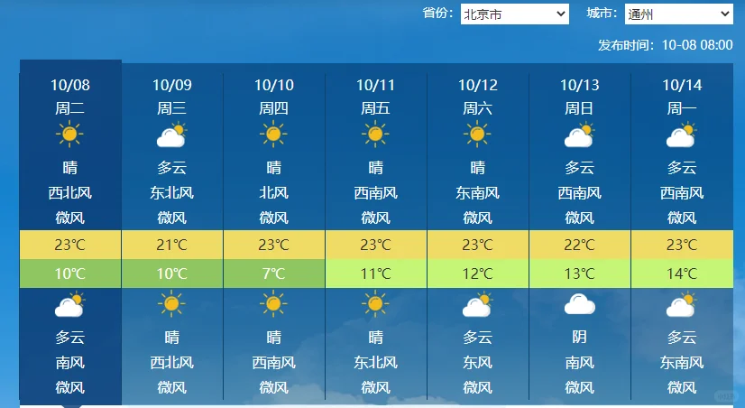 北京本周天气「10.8」