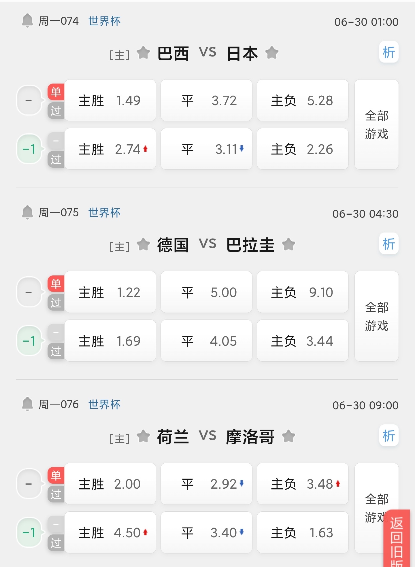 📢世界杯 🏆074巴西🇧🇷vs日本🇯🇵075德国🇩🇪vs巴拉圭?