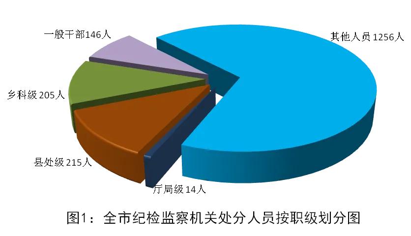 2024年1-9月，青岛市纪检监察机关共接收信访举报5868件次，其中检举控告类