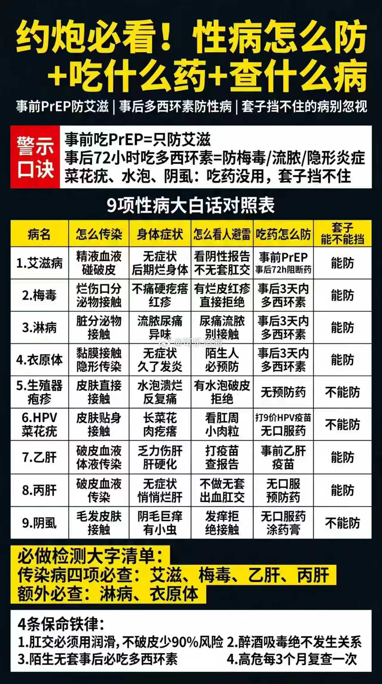 分享图片 