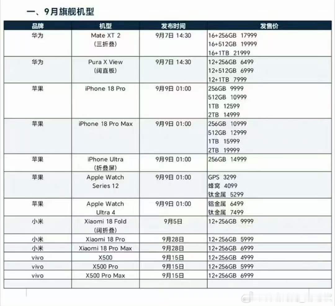 起步一万五！苹果iPhone Ultra折叠屏价格曝光？ ​​​