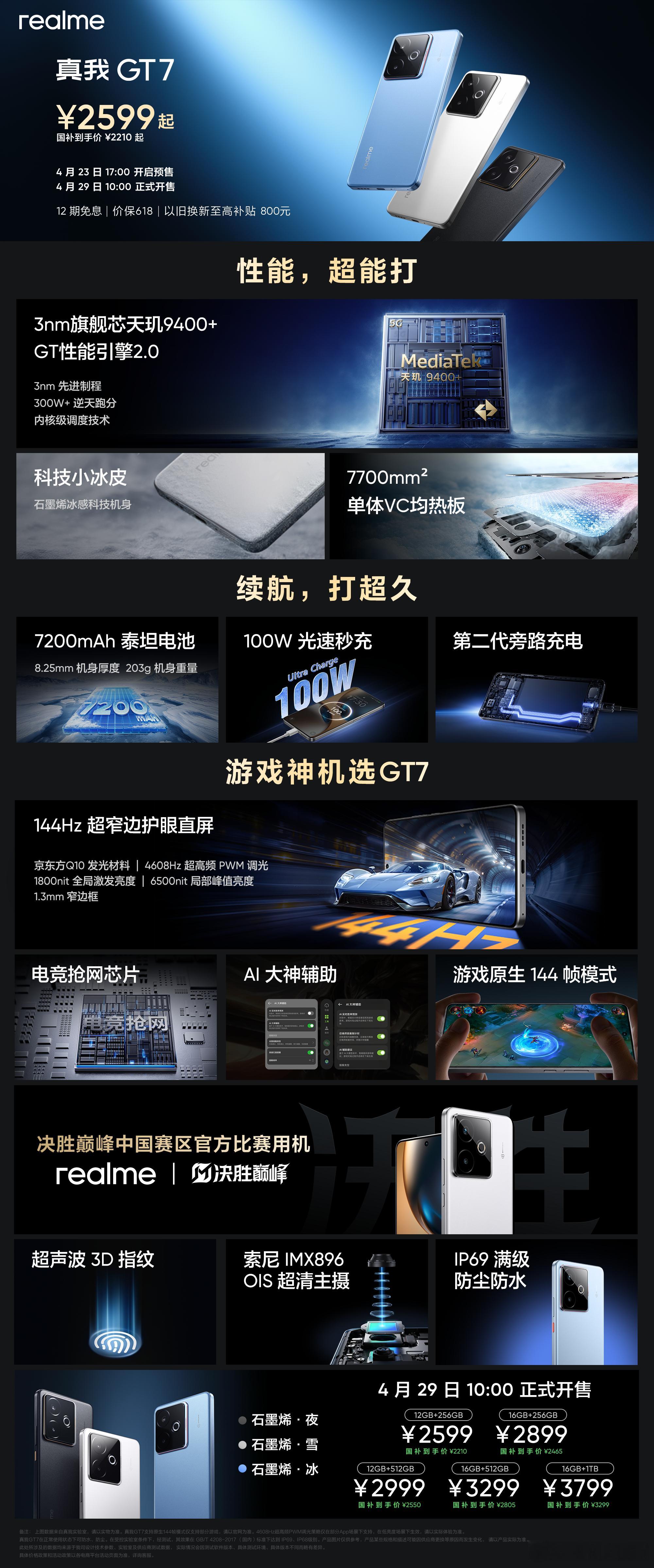 一图读懂今天真我发布会的新品，618早买早享受。  ​​​