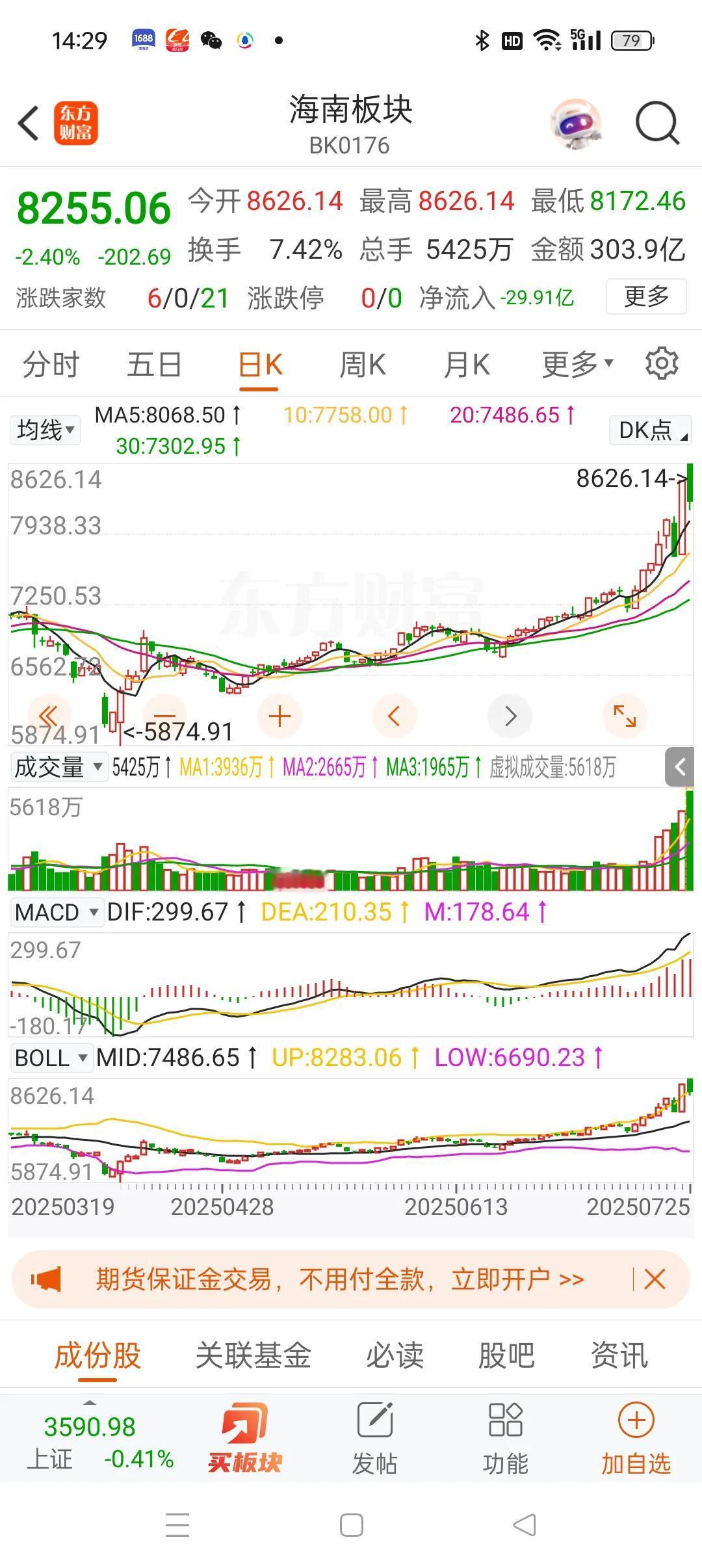 海南板块看不懂。
前天:大跌
昨天:大涨
今天:又大跌。
这是合理运用t+1规则
