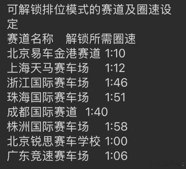 传说这是小米su7ultra解锁排位模式需要达到的圈速，真假未经确认，只是拿来讨