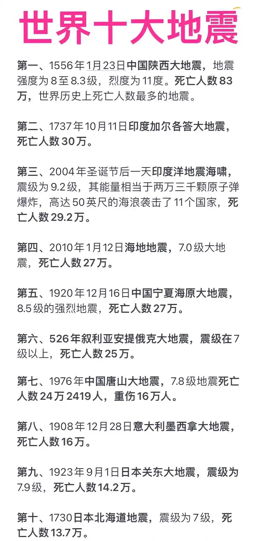 世界第一大地震：在中国陕西。
世界第五大地震：在中国宁夏。
世界第七大地震：在中