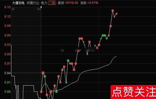 大唐发电601991📈还拿着的，做做减法！ 