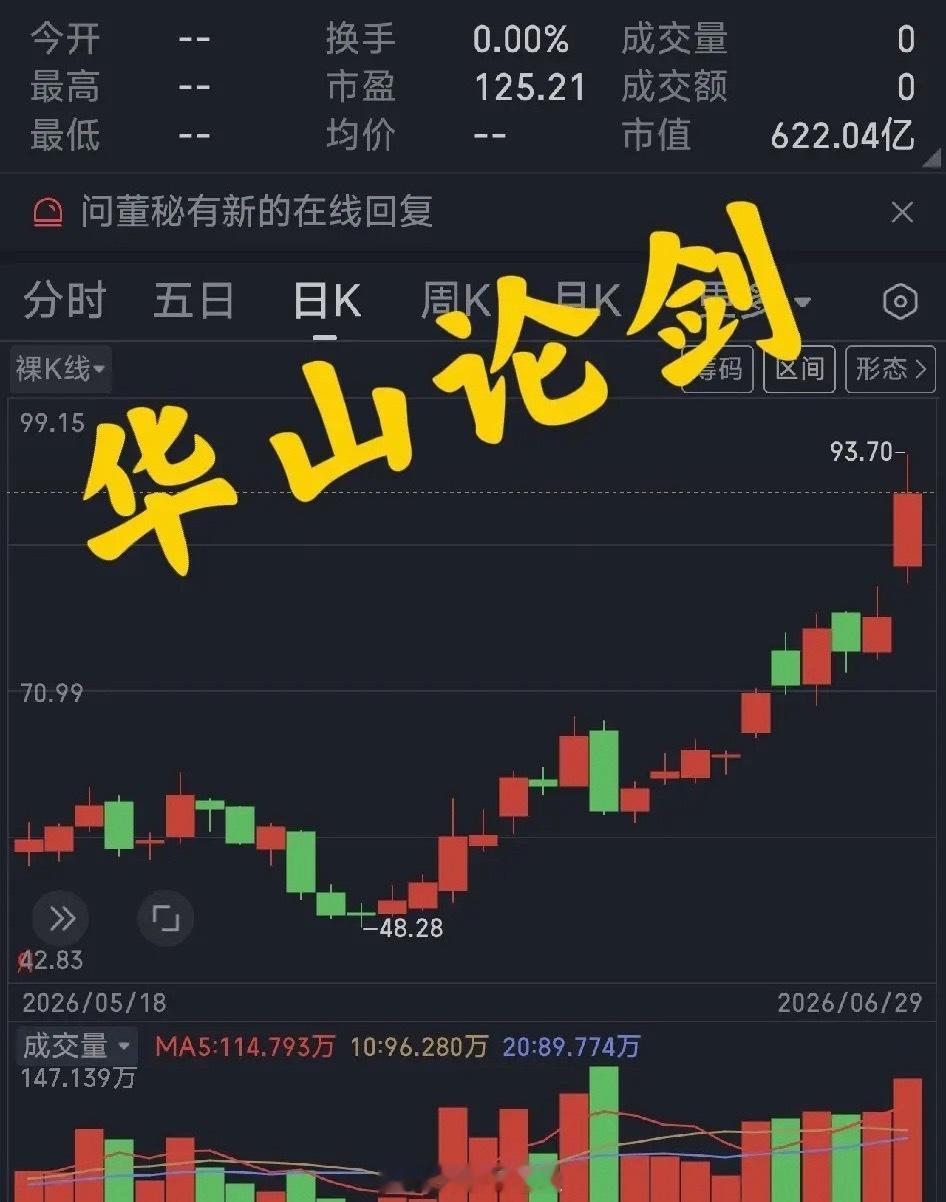 昨日，棒打鸳鸯散的股票相当多，可是，越挫越勇的股票也是相当多，主力资金只是在移动