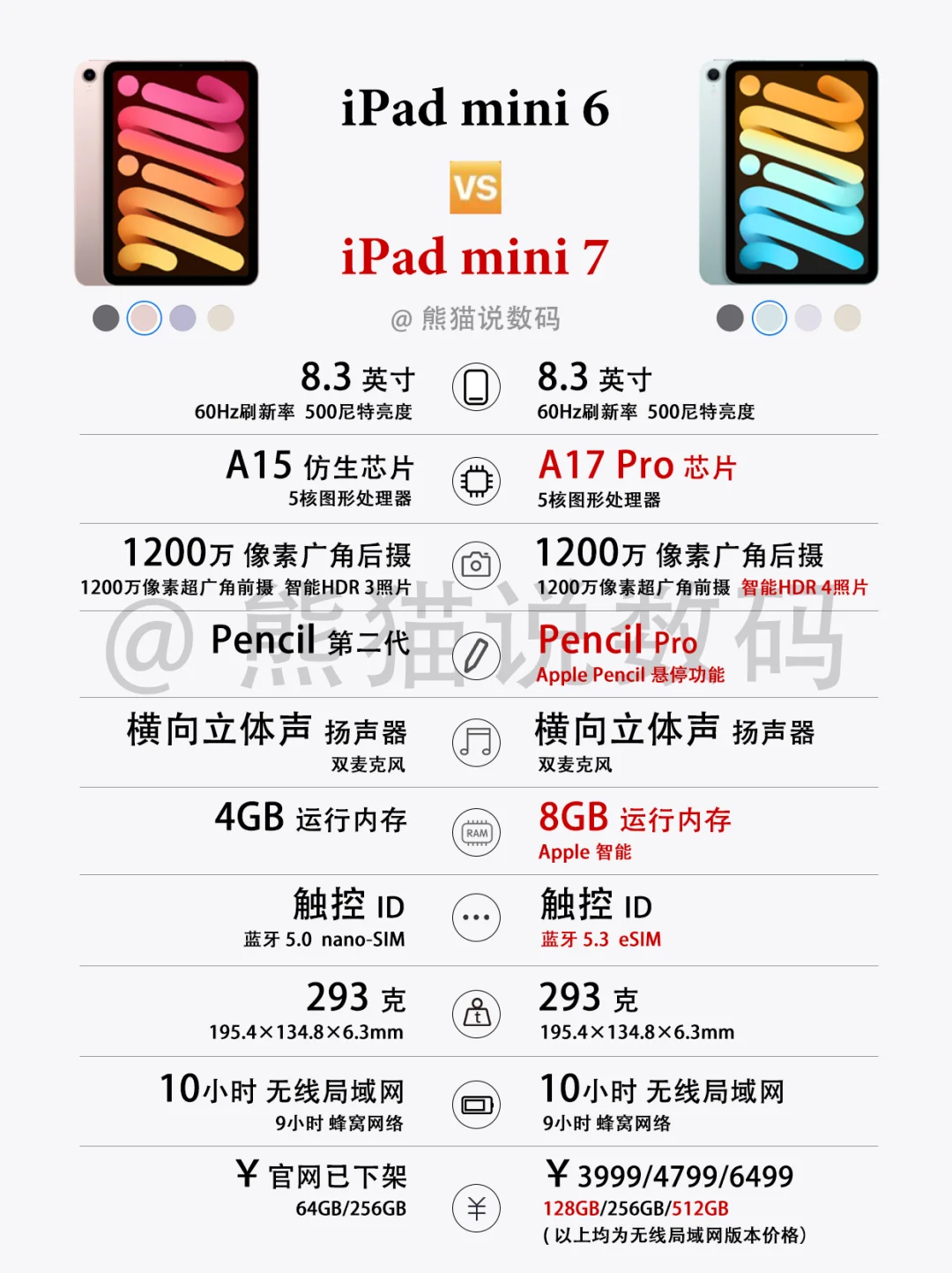 突然发布‼️看看iPad mini 7都升级了什么🤔