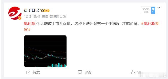 10月3日，解读氧化铝的时候说过，跌破上市开盘价后还会有一个小深度，但不会太深，