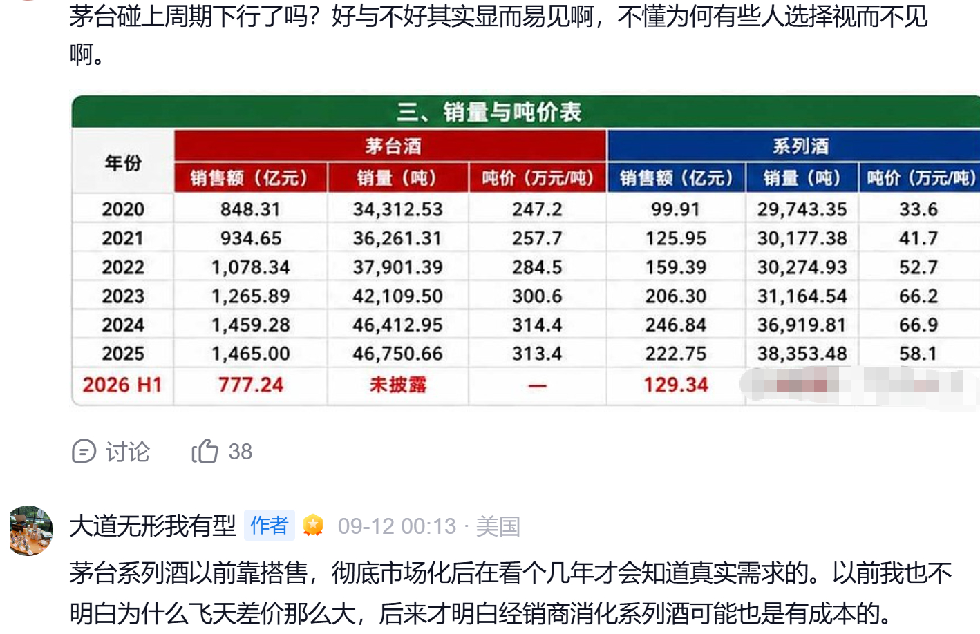 茅台系列酒以前靠搭售，彻底市场化后在看个几年才会知道真实需求的。以前我也不明白为