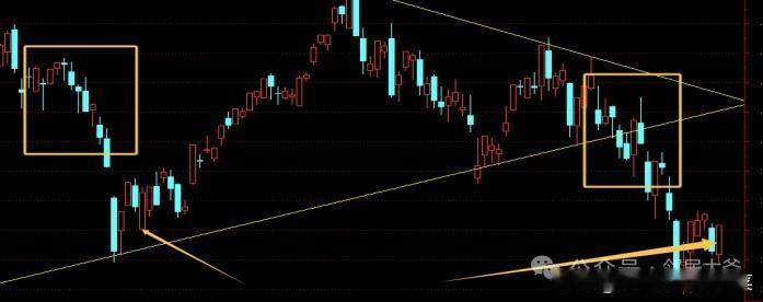 重要信号已经出现！二低点雏形显现，谈谈当下该如何操作
 
经历连续多日震荡回调之