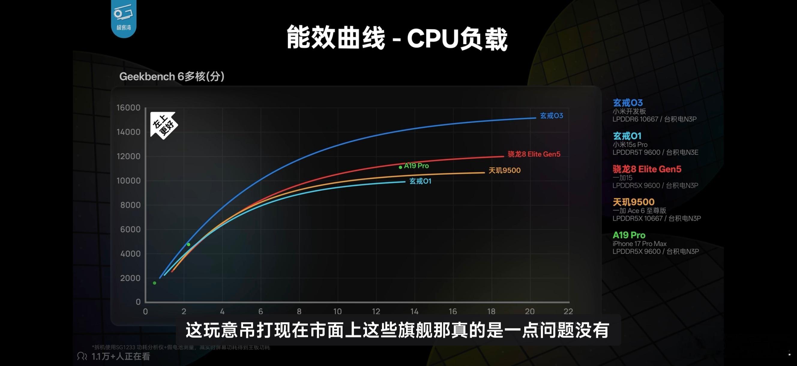 小米玄戒小米玄戒o3发布 太强了吧，大家可以看看的测评