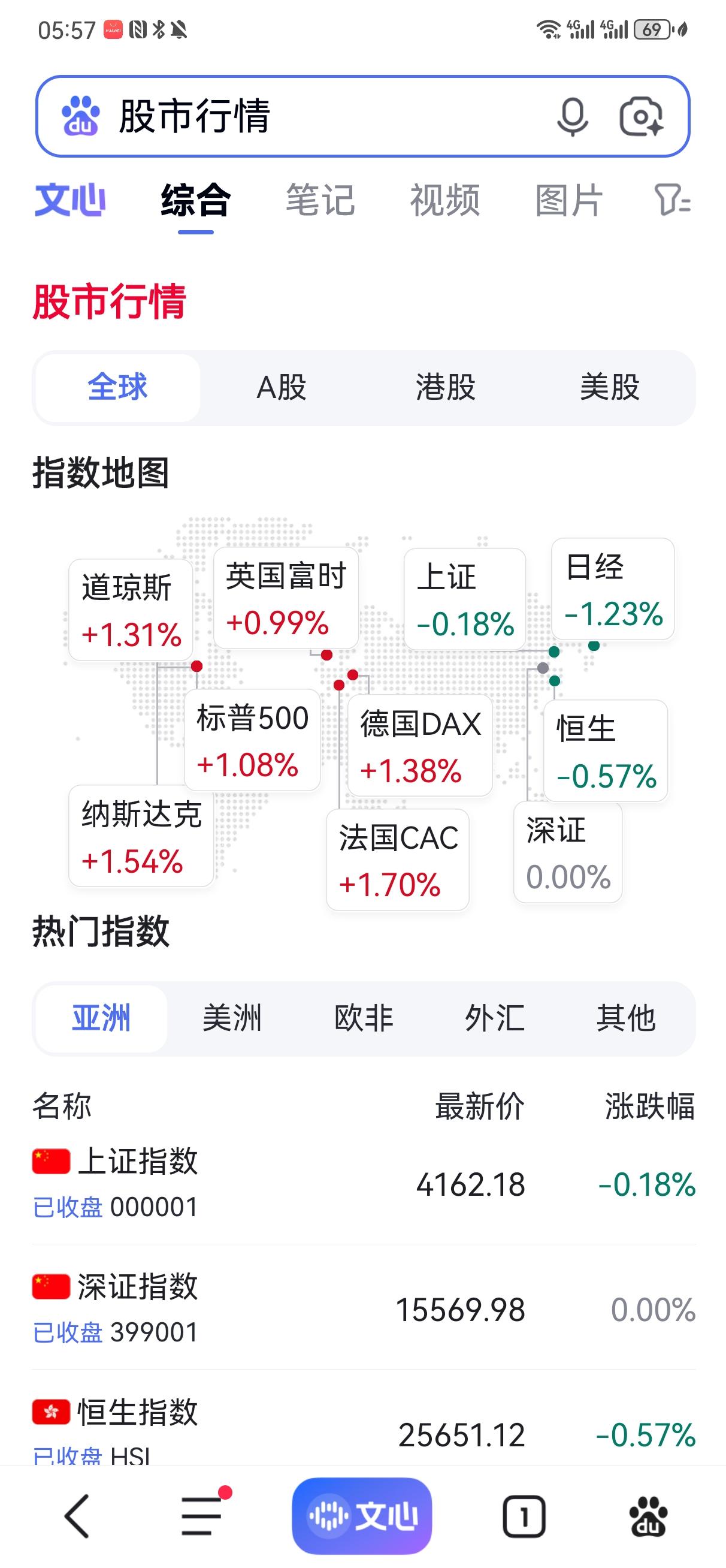 今天A股稳了，请各位股友抓好扶手。新的一轮上涨开始了，千万别再踏空。
    隔