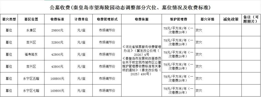 秦皇岛望海陵园部分公墓收费有调整