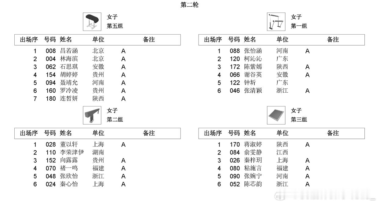 全锦赛 女子个人全能暨全能团体决赛今天下午16点进行，出场顺序如图（名字后带有A