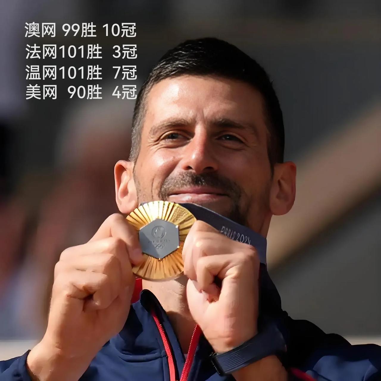 温网1/8赛，德约科维奇3-1战胜德米纳尔，大满贯再取一胜，达到391胜！
德约