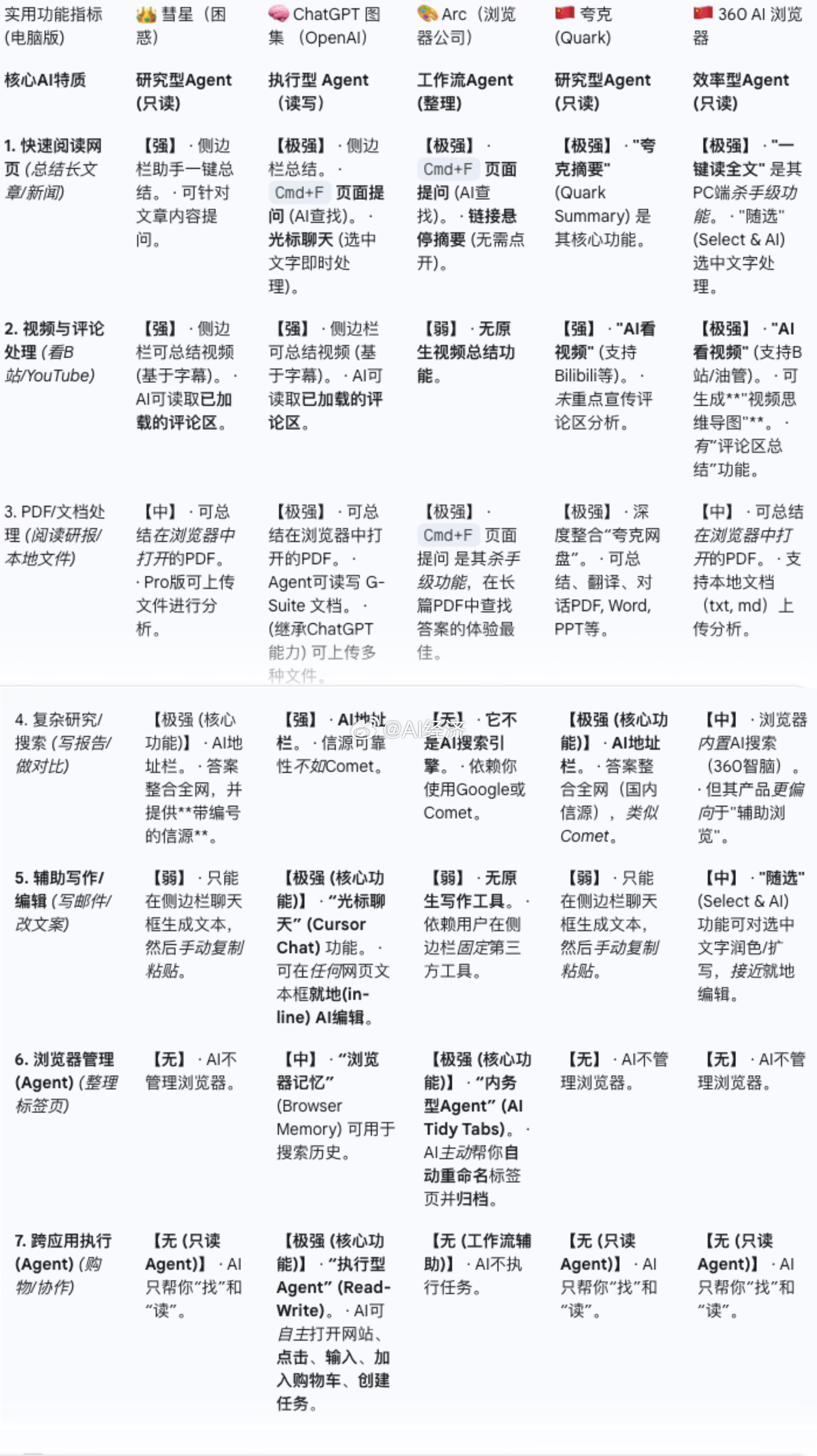 国际与中国的“AI能力鸿沟”在哪里？真正的差距不在于“读”（Reading）和“