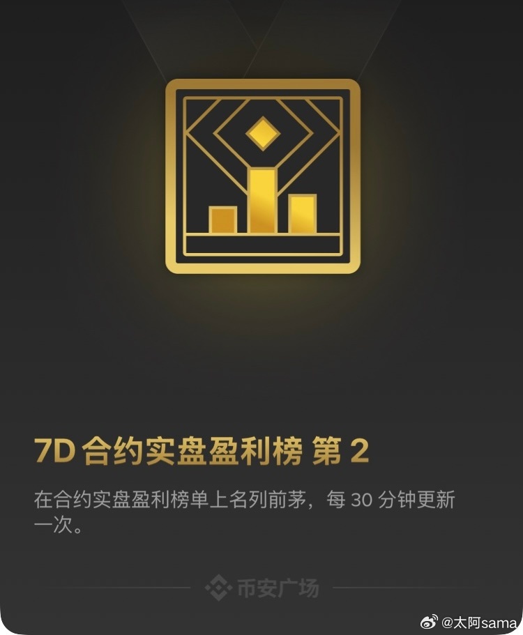 只能屈居第二了，上边这家伙太猛了。